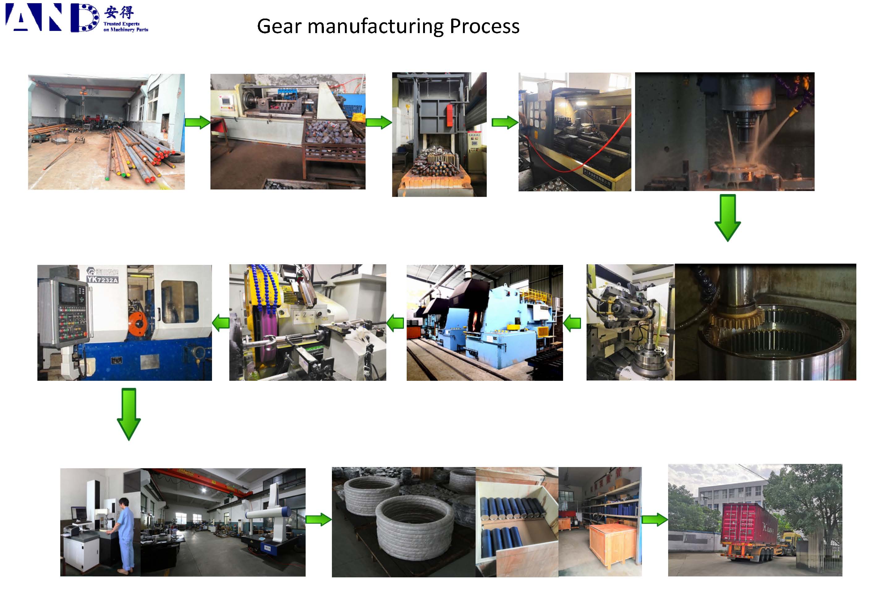 Manufacturing Process Show(Gear)