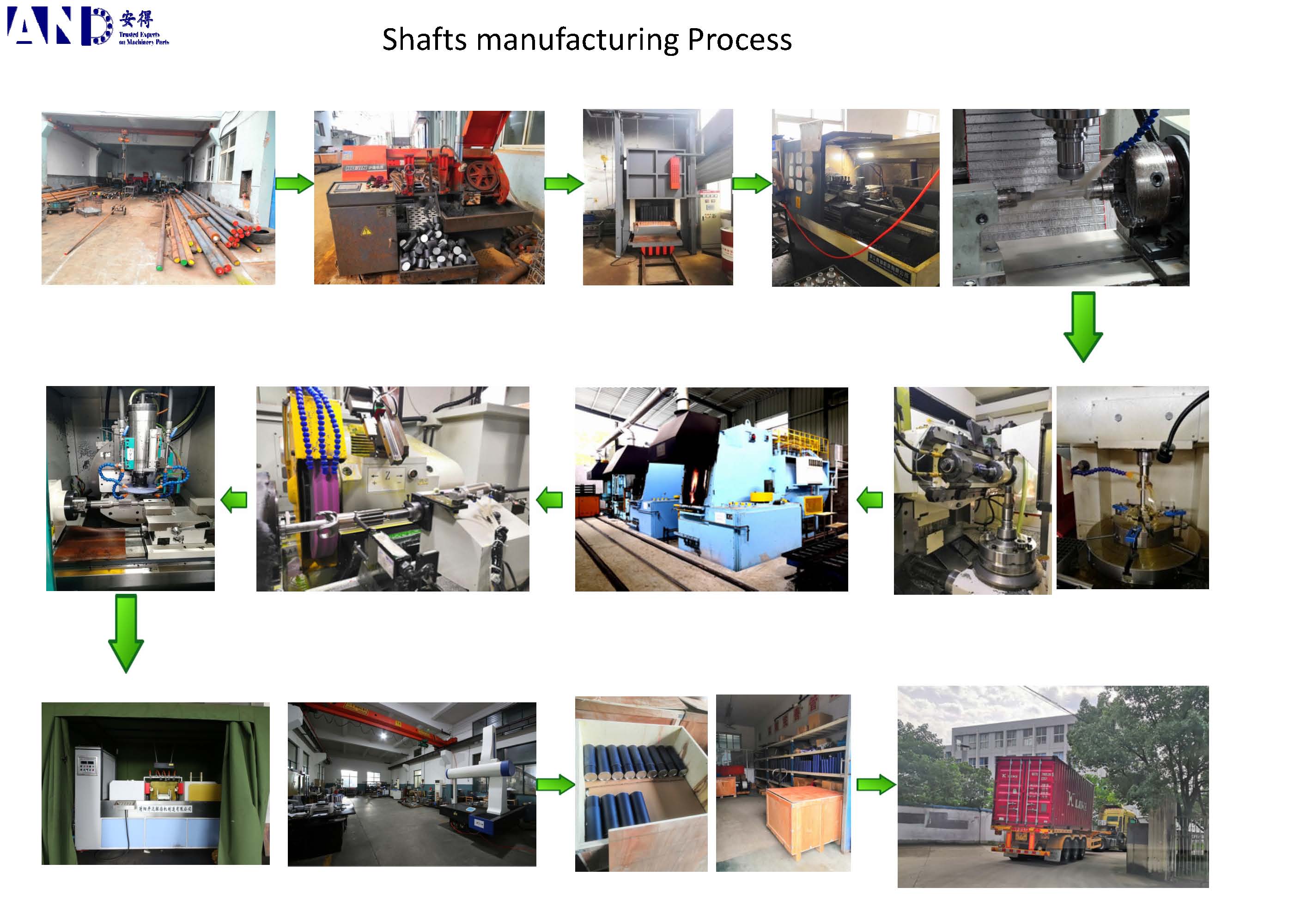 Manufacturing Process Show(Shaft)
